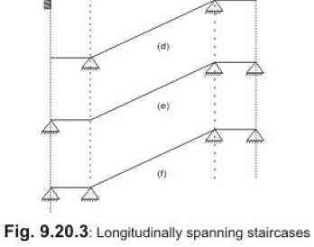 How to Design a Longitudinally Spanning R.C.C Staircase? - The