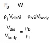 Study Notes on Buoyancy | Fluid Mechanics for Mechanical Engineering