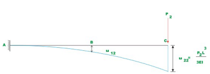 Principle of Superposition - 1 - Structural Analysis - Civil ...