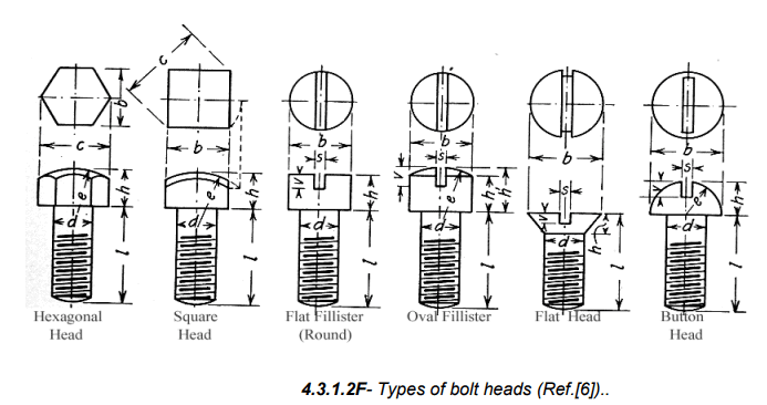 Threaded Fasteners - Design Of Machine Elements - Mechanical ...