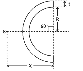 Concept of Shear Centre | Strength of Materials (SOM) - Mechanical Engineering
