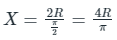 Concept of Shear Centre | Strength of Materials (SOM) - Mechanical Engineering