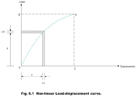 Engesser Theorem And Truss Deflections By Virtual Work Principles - 1 ...