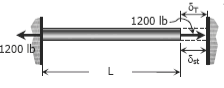 Thermal Stresses | Strength of Materials (SOM) - Mechanical Engineering