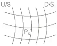 Compressibility & Consolidation of Soils - Notes | Study Soil Mechanics - Civil Engineering (CE)