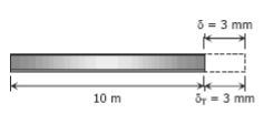 Thermal Stresses | Strength of Materials (SOM) - Mechanical Engineering