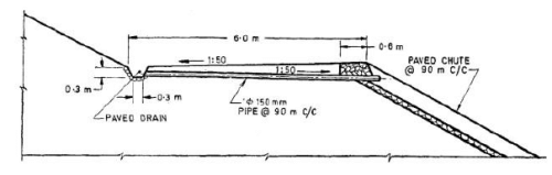 Design And Construction Of Concrete Gravity Dams (part -9) - Civil 