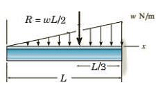 Summary: Equilibrium of Rigid Bodies (Coplanar Non -Concurrent) Notes | Study Engineering Mechanics - Mechanical Engineering