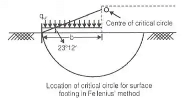 Shallow Foundations - 1 - Notes | Study Foundation Engineering - Civil Engineering (CE)