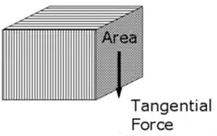 Properties of Materials - Notes | Study Civil Engineering SSC JE (Technical) - Civil Engineering (CE)