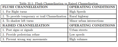 Channelization - 2 - Notes | Study Transportation Engineering - Civil Engineering (CE)