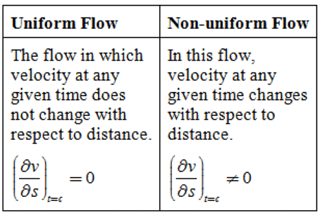 Fluid Kinematics | Fluid Mechanics for Mechanical Engineering