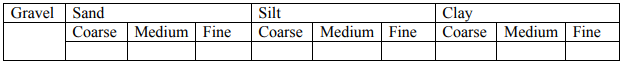 Subgrade Soil - Notes | Study Transportation Engineering - Civil Engineering (CE)