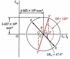 Mohr S Circle For Moments Of Inertia Mechanical Engineering PDF Download