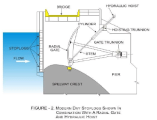 Gates and Valves for Flow Control (Part - 2) - Civil Engineering (CE ...