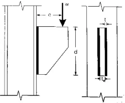 Structural Fasteners (Rivets, Welds & Bolts) Notes | Study Design of Steel Structures - Civil Engineering (CE)