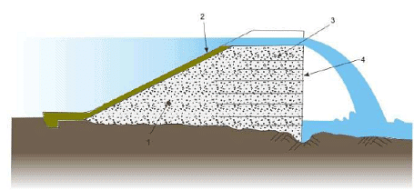 Spillways and Energy Dissipators (Part - 2) Notes - Civil Engineering (CE)