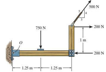 Summary: Resultant of Force System - Engineering Mechanics - Civil ...