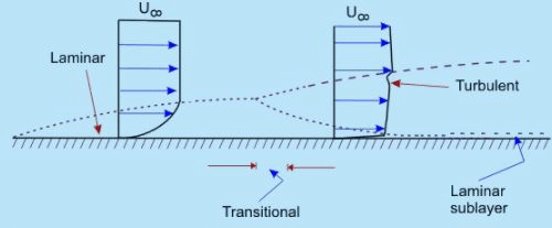 Introduction - Turbulent Flow - Mechanical Engineering PDF Download