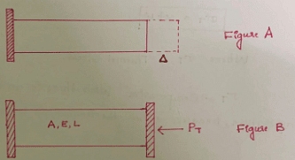 Thermal Stresses | Strength of Materials (SOM) - Mechanical Engineering