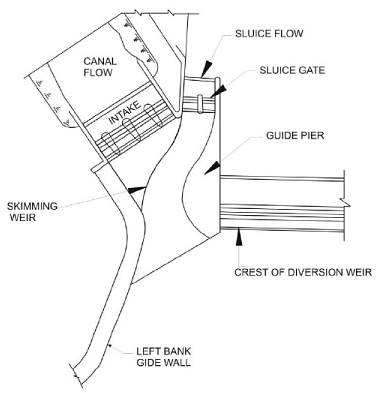 Reservoir Outlet Works (Part - 4) - Hydraulic Structures - Civil ...