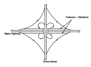 Grade Separated Intersection - 2 Notes - Civil Engineering (CE)