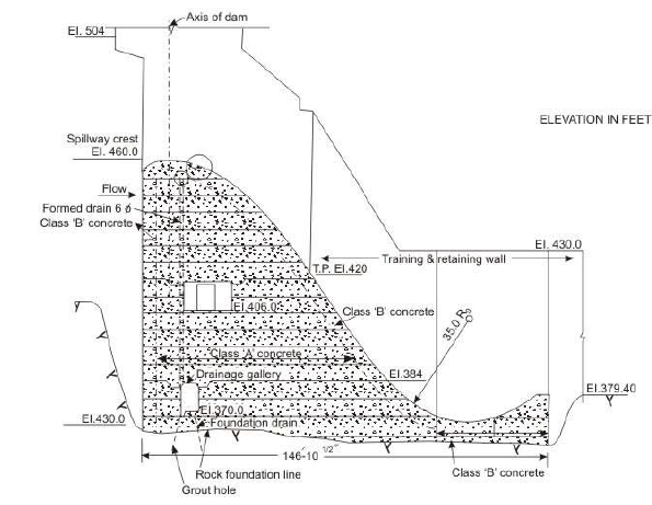 Spillways and Energy Dissipators (Part - 8) - Civil Engineering (CE ...