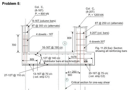 Design Of Foundations - Civil Engineering (CE) PDF Download