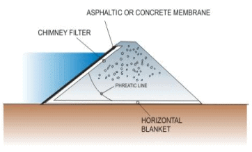 Design and Construction of Concrete Gravity Dams (Part -7) - Civil ...