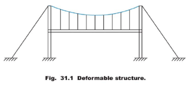 Cables - 1 - Structural Analysis - Civil Engineering (CE) PDF Download