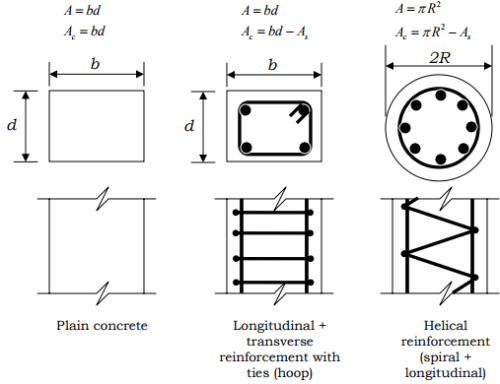 Micro Cracking of Concrete, Behavior under Multiaxial Loading - Civil ...