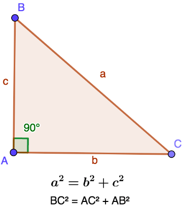 Pythagoras Theorem