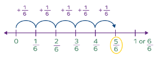 Proper Fraction