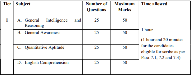 Syllabus for SSC CGL 2024 - SSC CGL Tier 1 Mock Test Series 2024 PDF ...