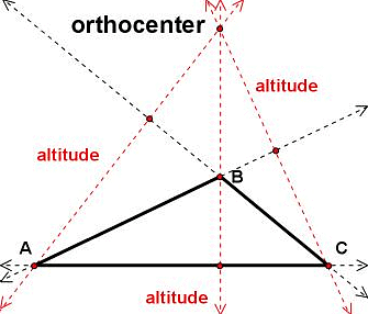 Obtuse Triangle