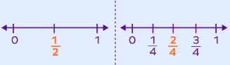 Equivalent Fraction