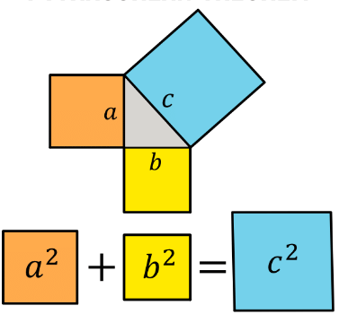 Pythagorean Theorem Formula