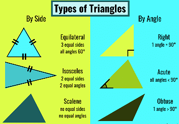 Types of Triangle