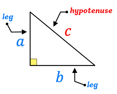 Pythagorean Theorem