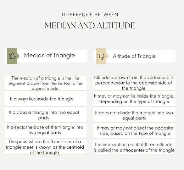 The Triangle and its Properties - 1 | Mathematics for Grade 8