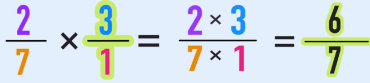 Multiplication of a fraction with a whole number