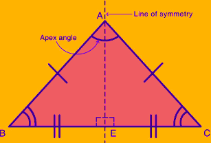 Isosceles Triangle