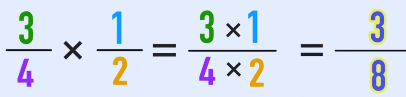 Multiplication of Fractions