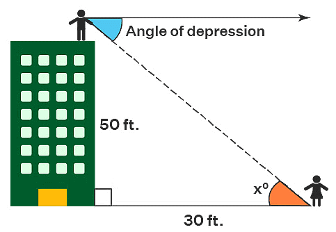 Some Applications of Trigonometry Class 10 Notes Maths Chapter 9