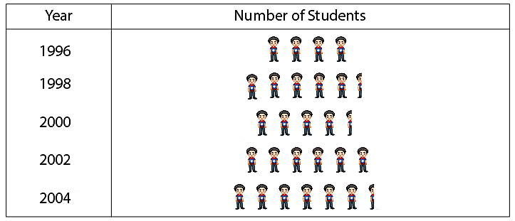 Important Formulas: Data Handling and Presentation | Maths for Class 6 (Ganita Prakash) - New NCERT