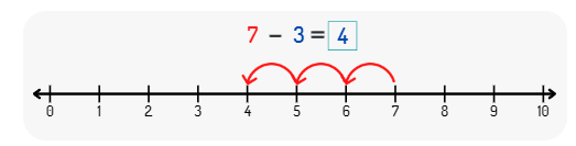 Whole Numbers- 1 Class 6 Worksheet Maths