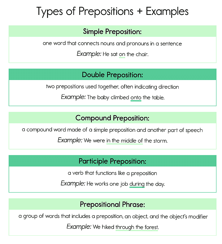 Key Notes: Prepositions | English Grammar Basic - Class 10