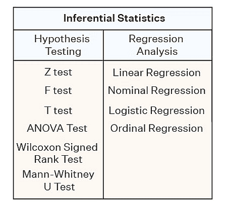 Introduction to Statistics | Quantitative Techniques for CLAT