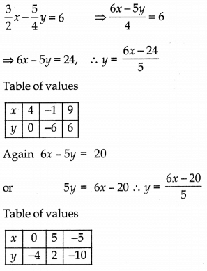 Pair of Linear Equations in Two Variables Class 10 Worksheet Maths ...