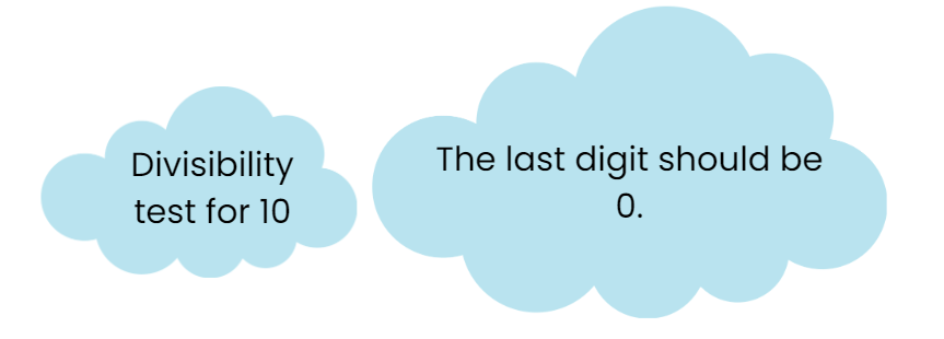 Playing with Numbers Class 6 Notes Maths